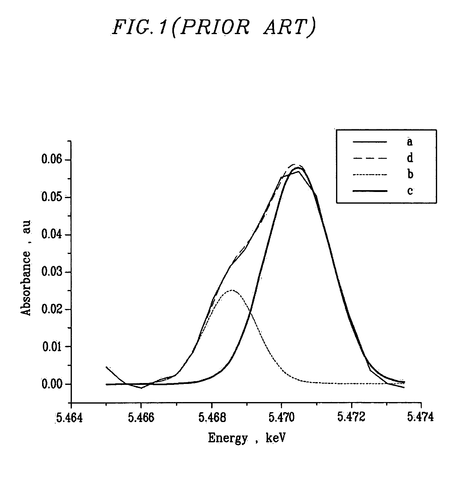 Negative active material for non-aqueous electrolyte battery, method of preparing same and non-aqueous electrolyte battery