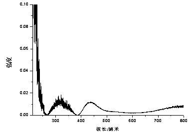 Catalyst for preparing ethylene by selective hydrogenation of acetylene, preparation method and application