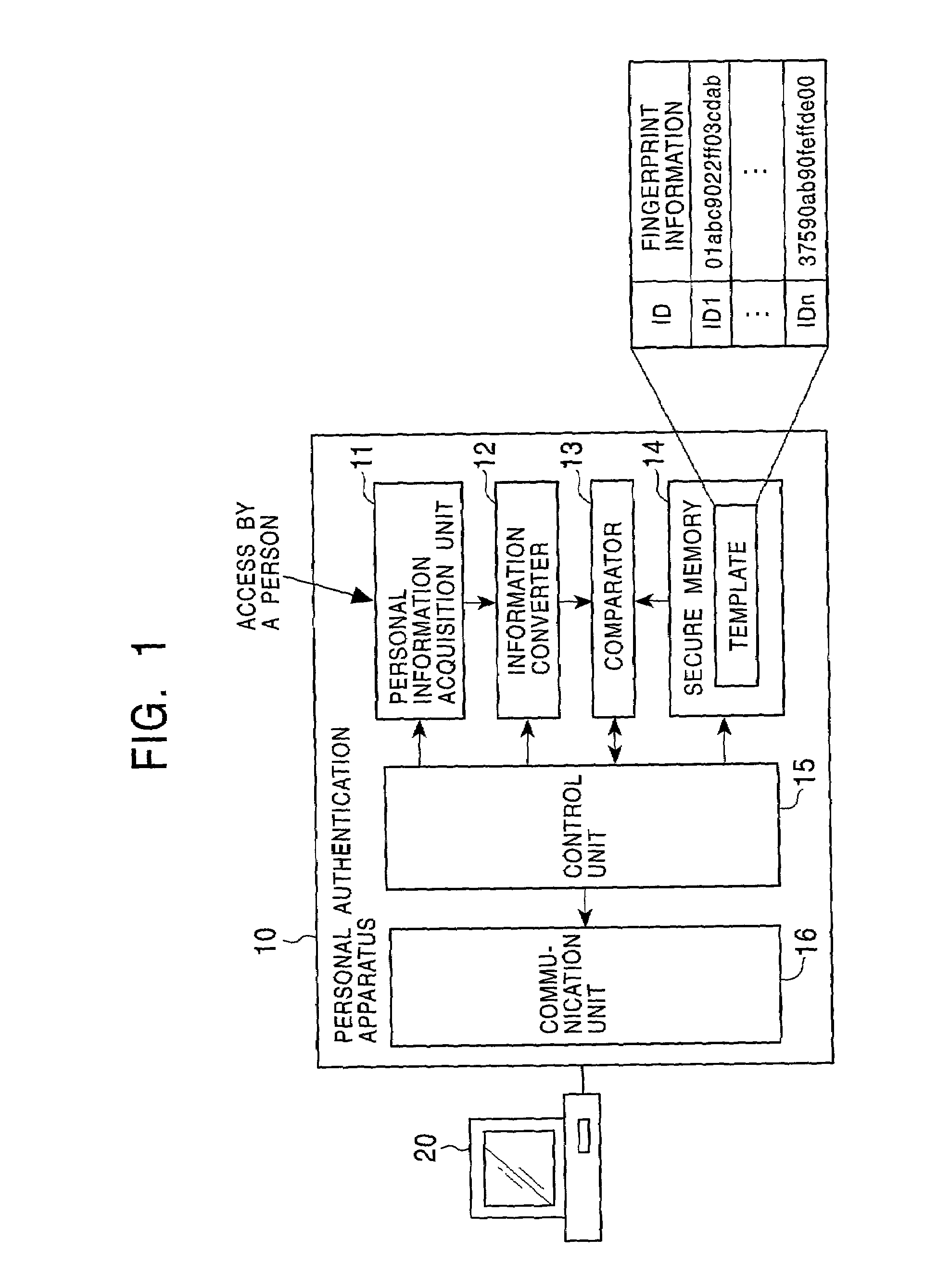 Person authentication system, person authentication method, information processing apparatus, and program providing medium