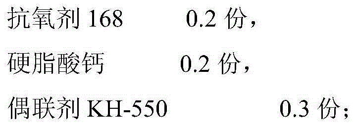 A modified polyphenylene oxide material with high strength and low dielectric loss and a preparing method thereof