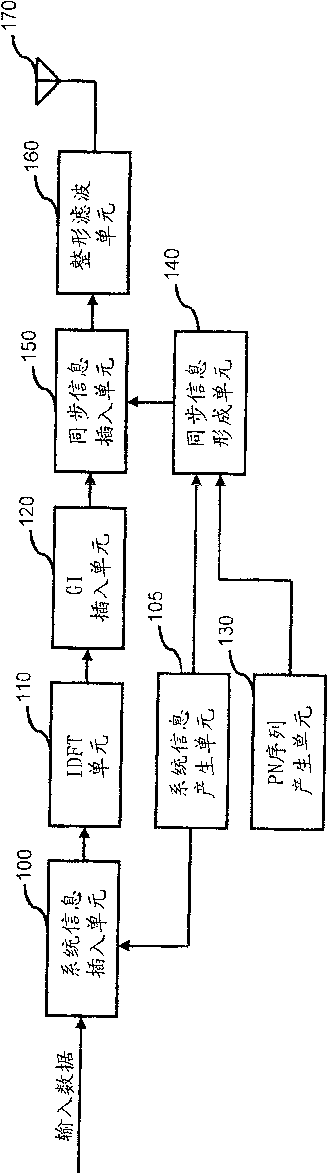 Multicarrier transmitting system for improving receiving efficiency of multicarrier receiving system and method thereof