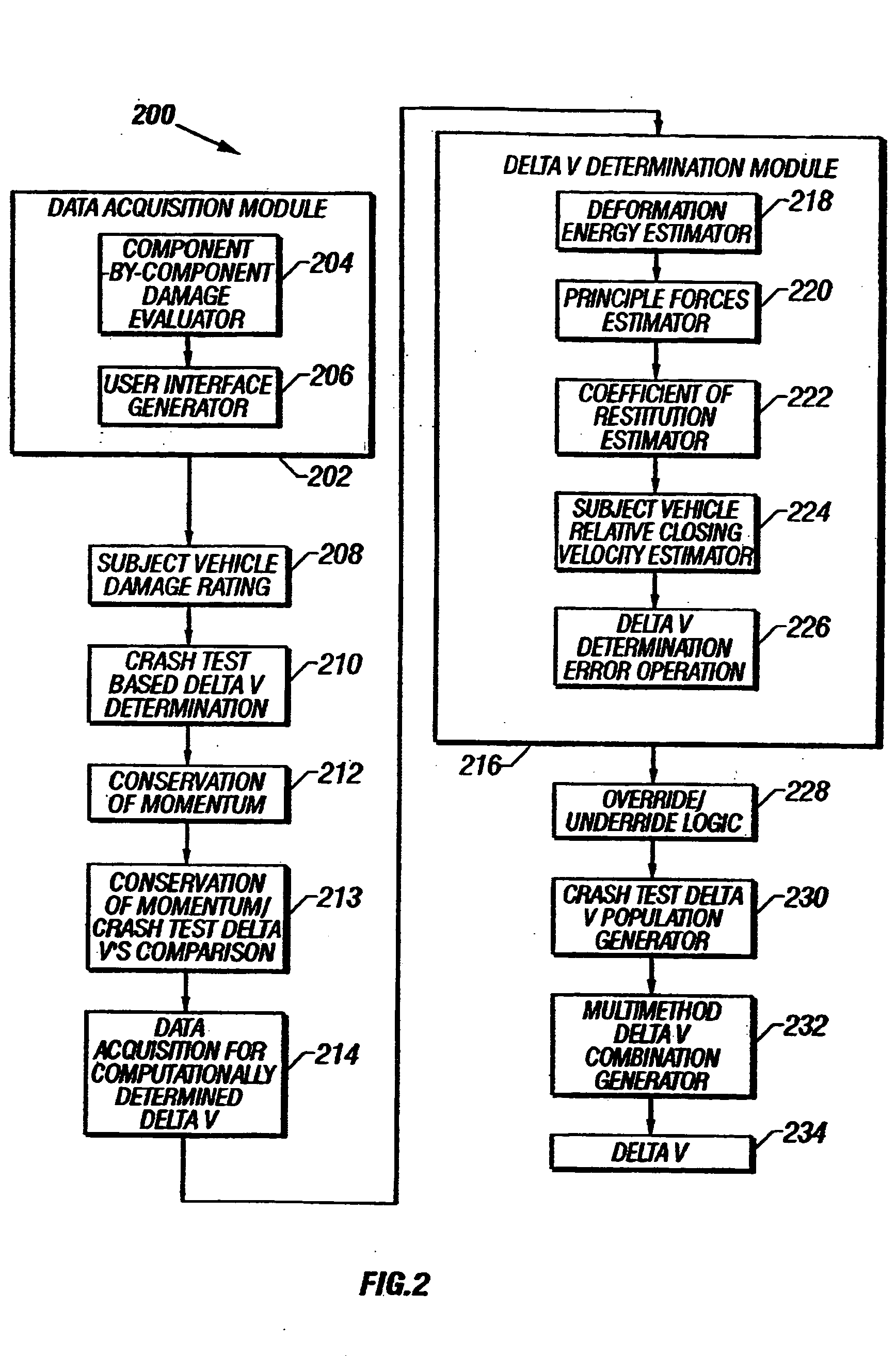 System and method for determining post-collision vehicular velocity changes
