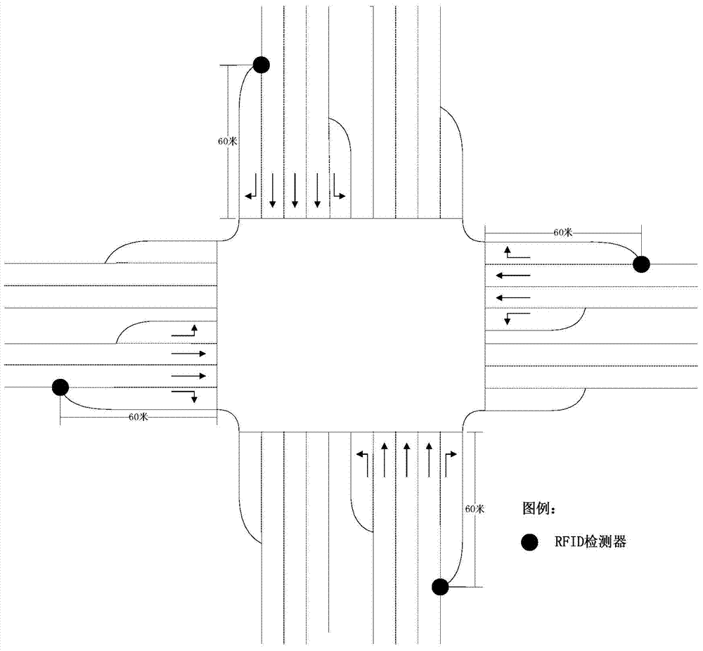 Urban highway bus signal priority method