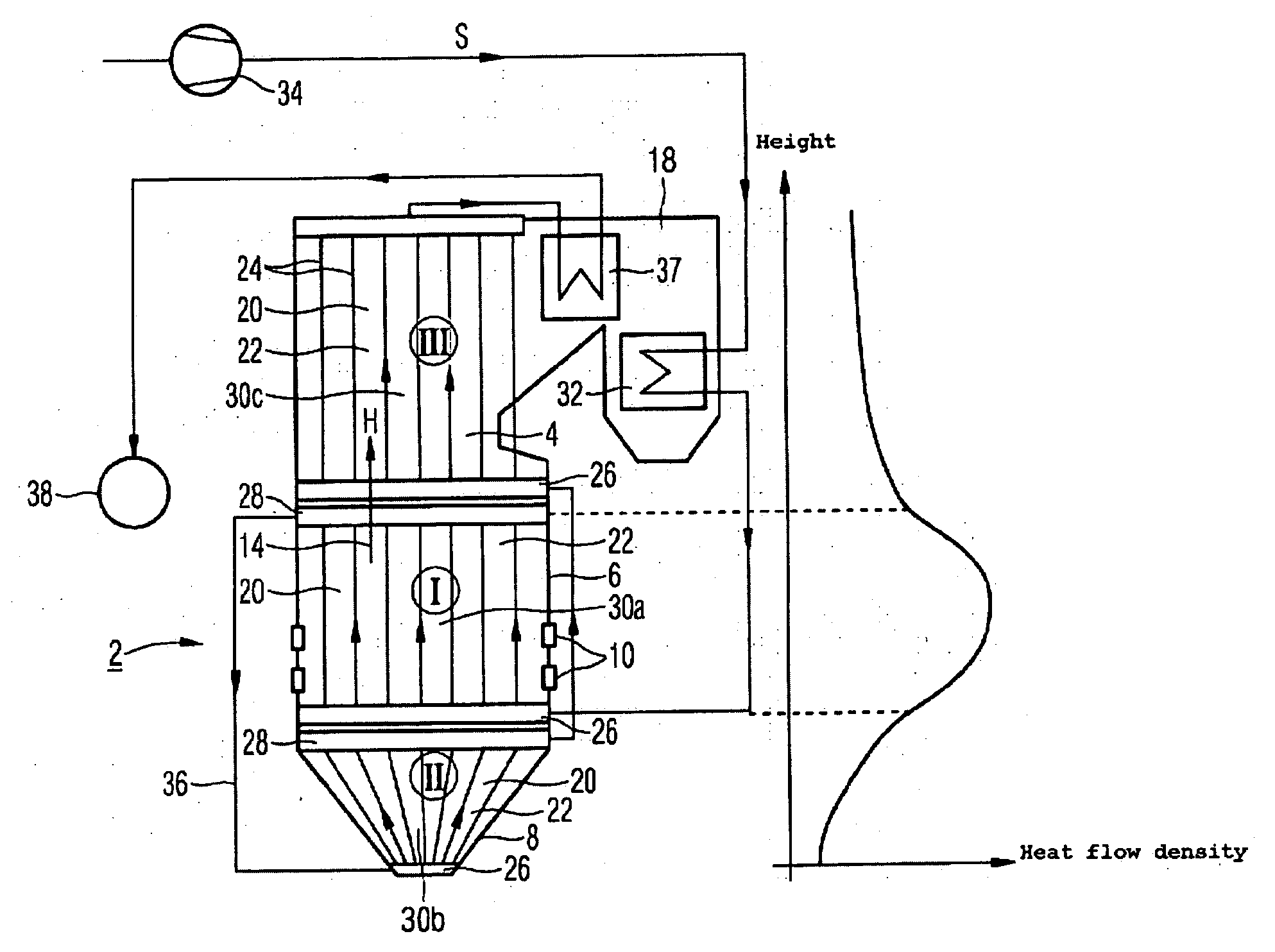 Fossil-Fuel Heated Continuous Steam Generator