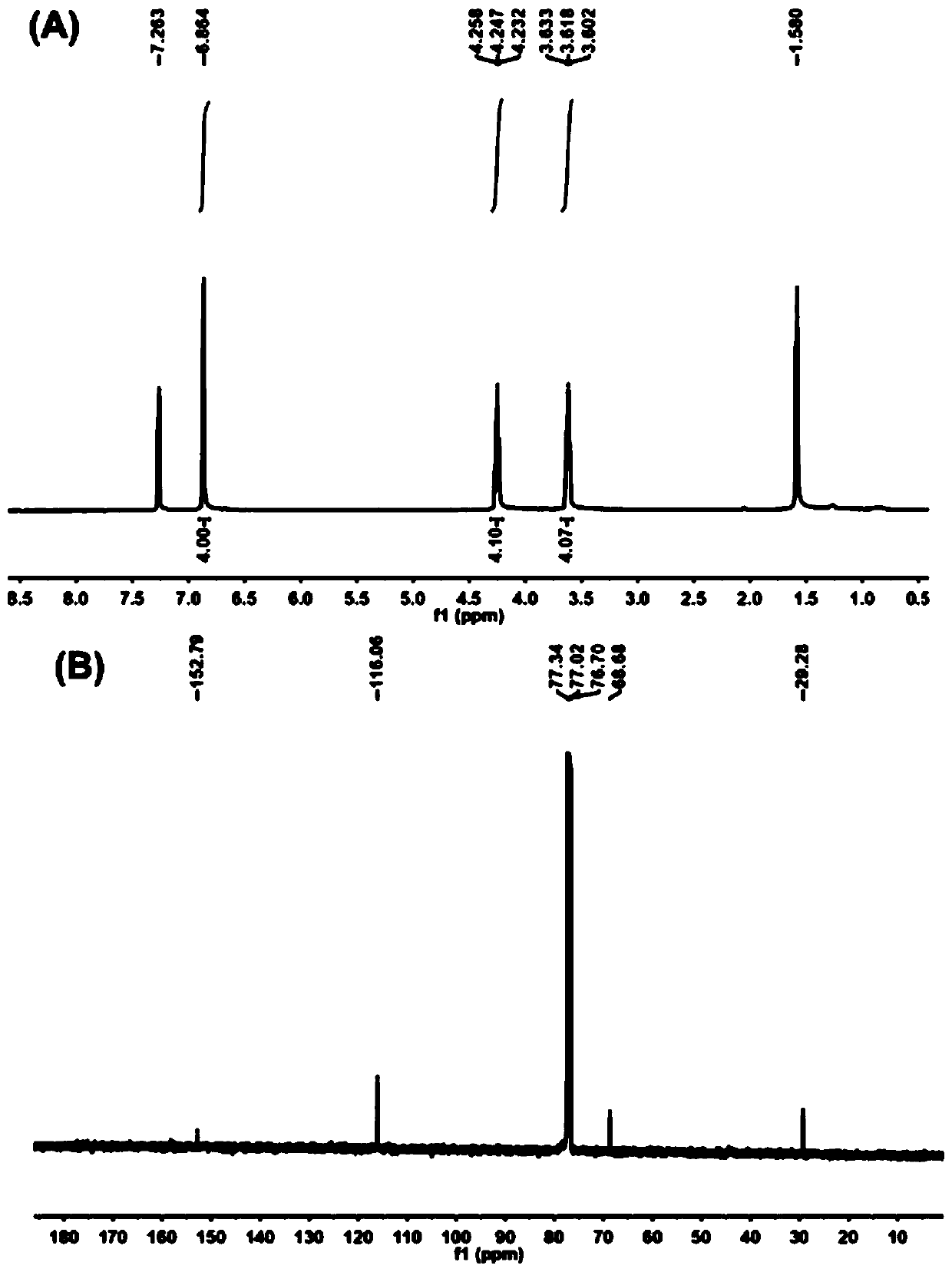 Composite nano material and preparation method and application thereof