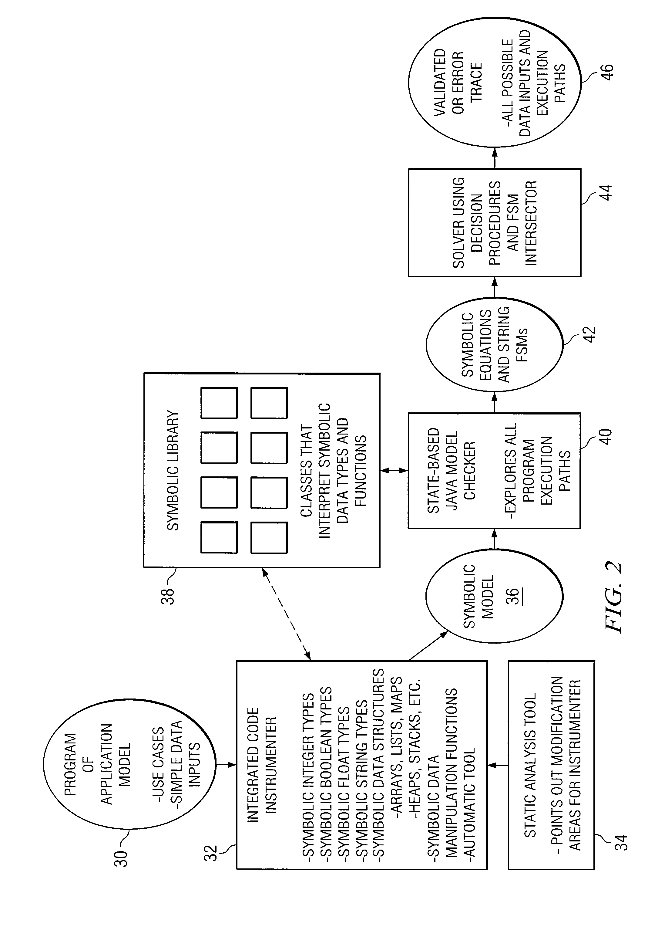 System and Method for Providing Symbolic Execution Engine for Validating Web Applications