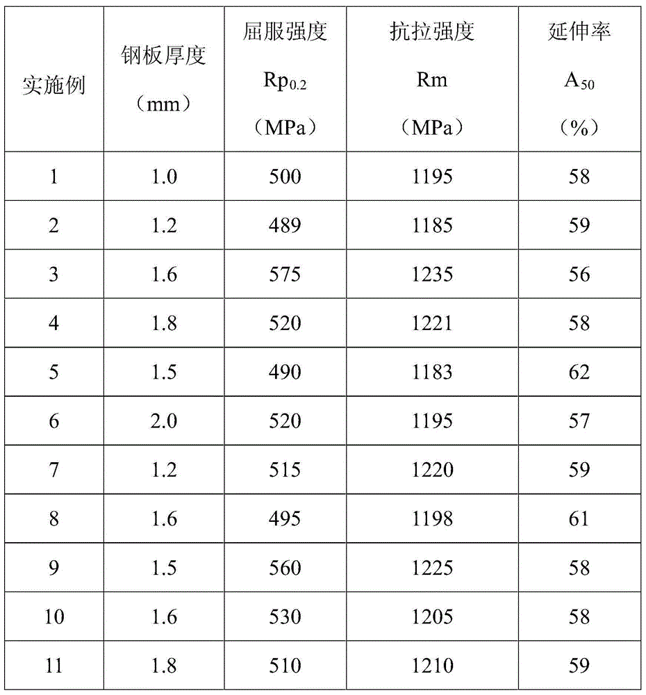 Automotive high manganese steel and manufacturing method thereof