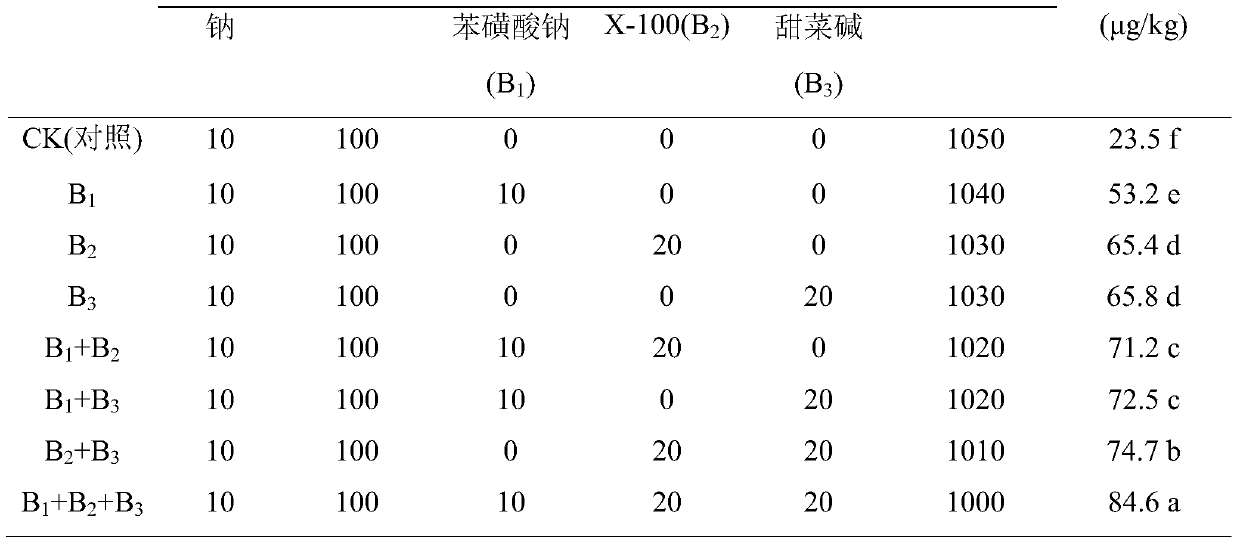 A special selenium-enriched foliage fertilizer for winter jujube and its preparation method and application method