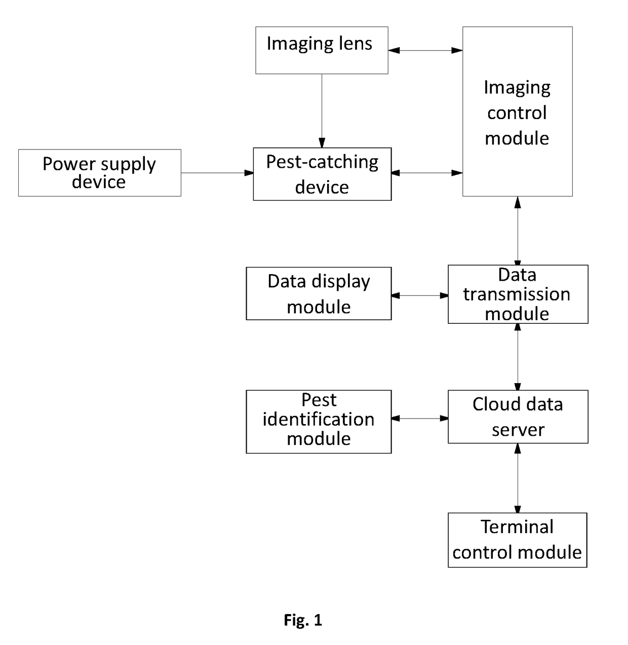 Computer intelligent imaging-based system for automatic pest identification and pest-catching monitoring