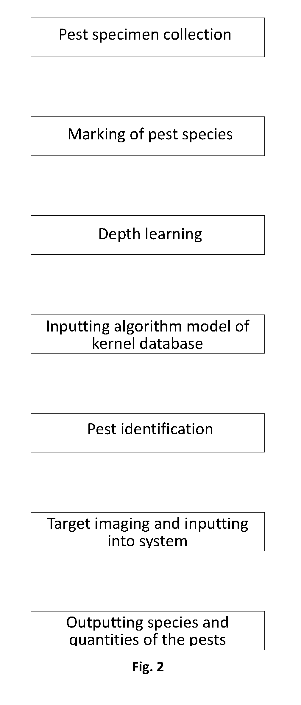 Computer intelligent imaging-based system for automatic pest identification and pest-catching monitoring