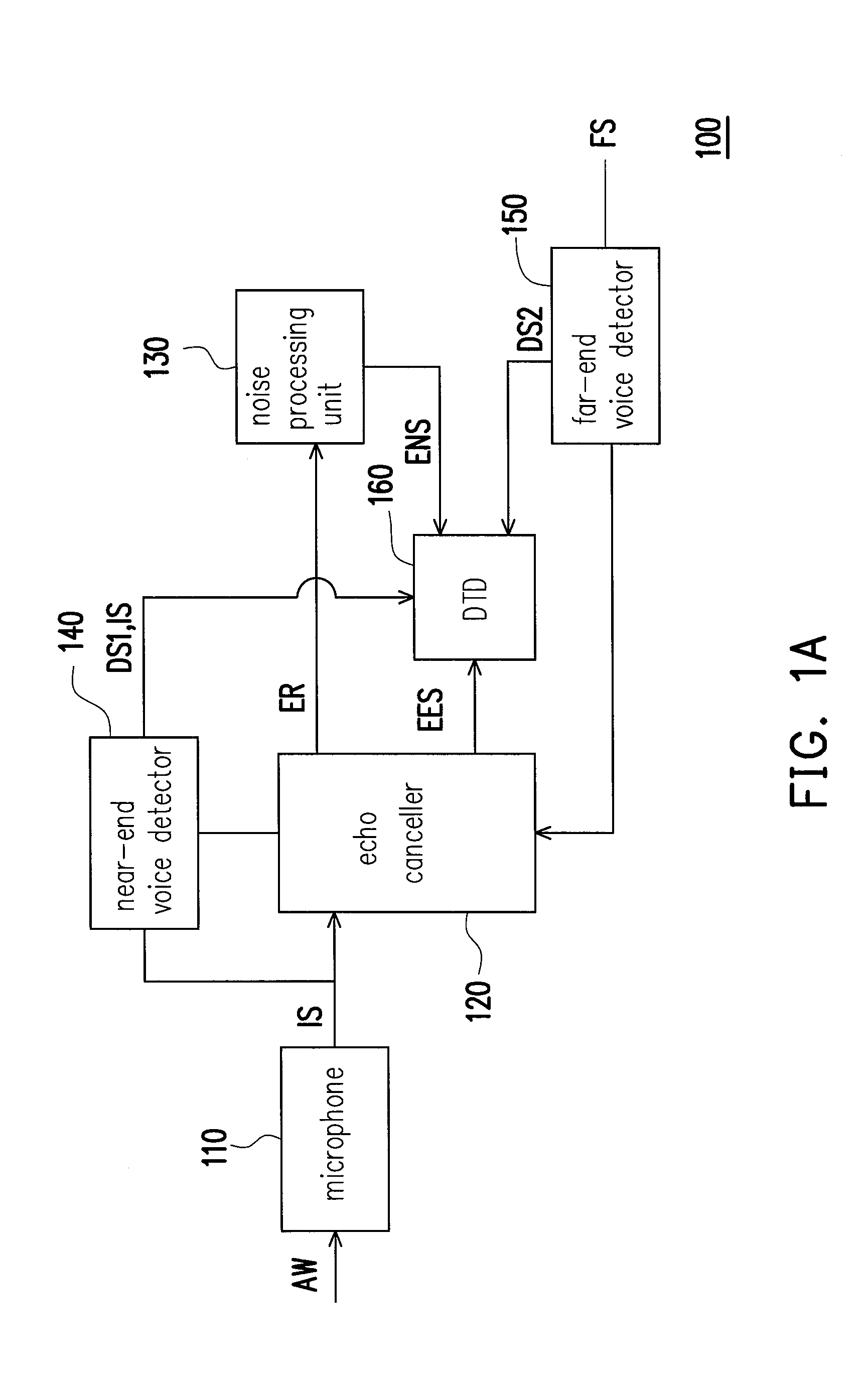 Method for detecting double-talk condition and system using the same