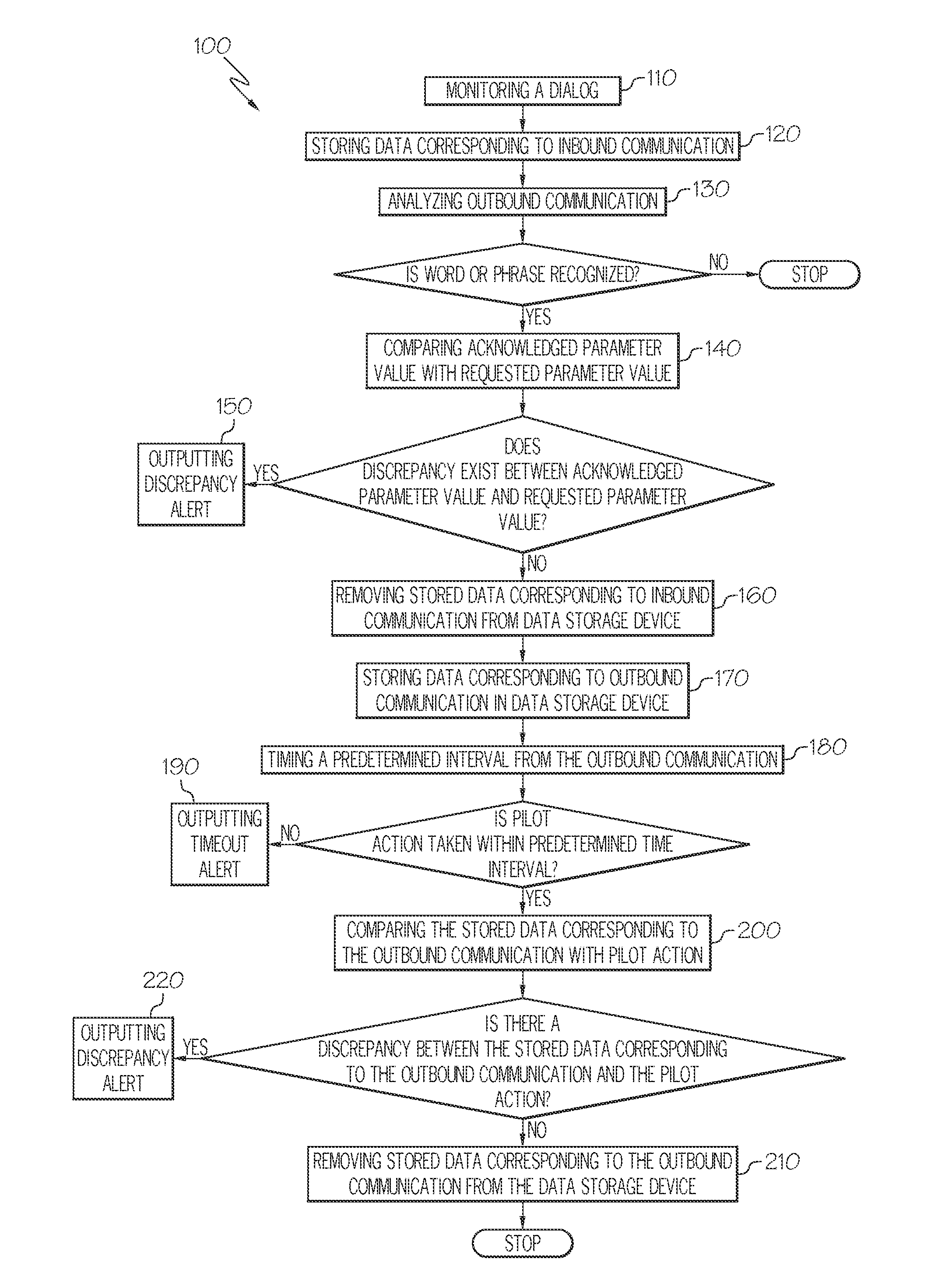 Aircraft systems and methods for detecting non-compliant pilot action