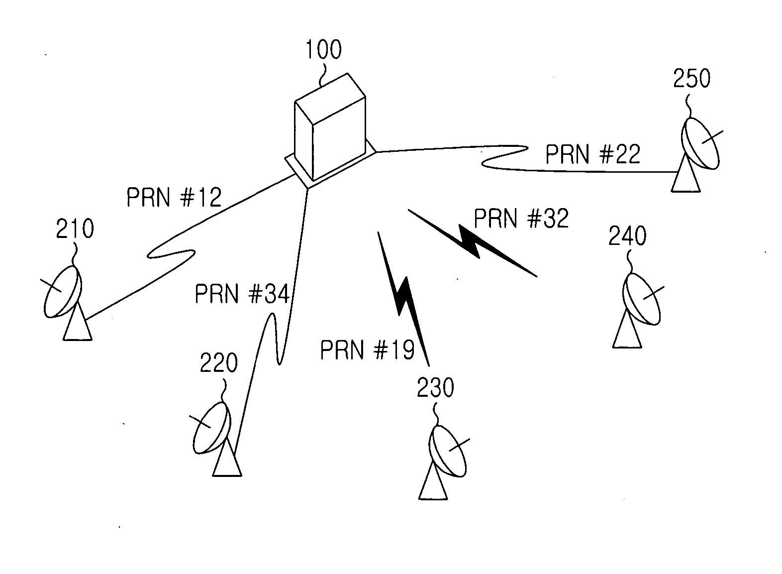 System and method for assigning pseudo random noise codes to pseudo satellites