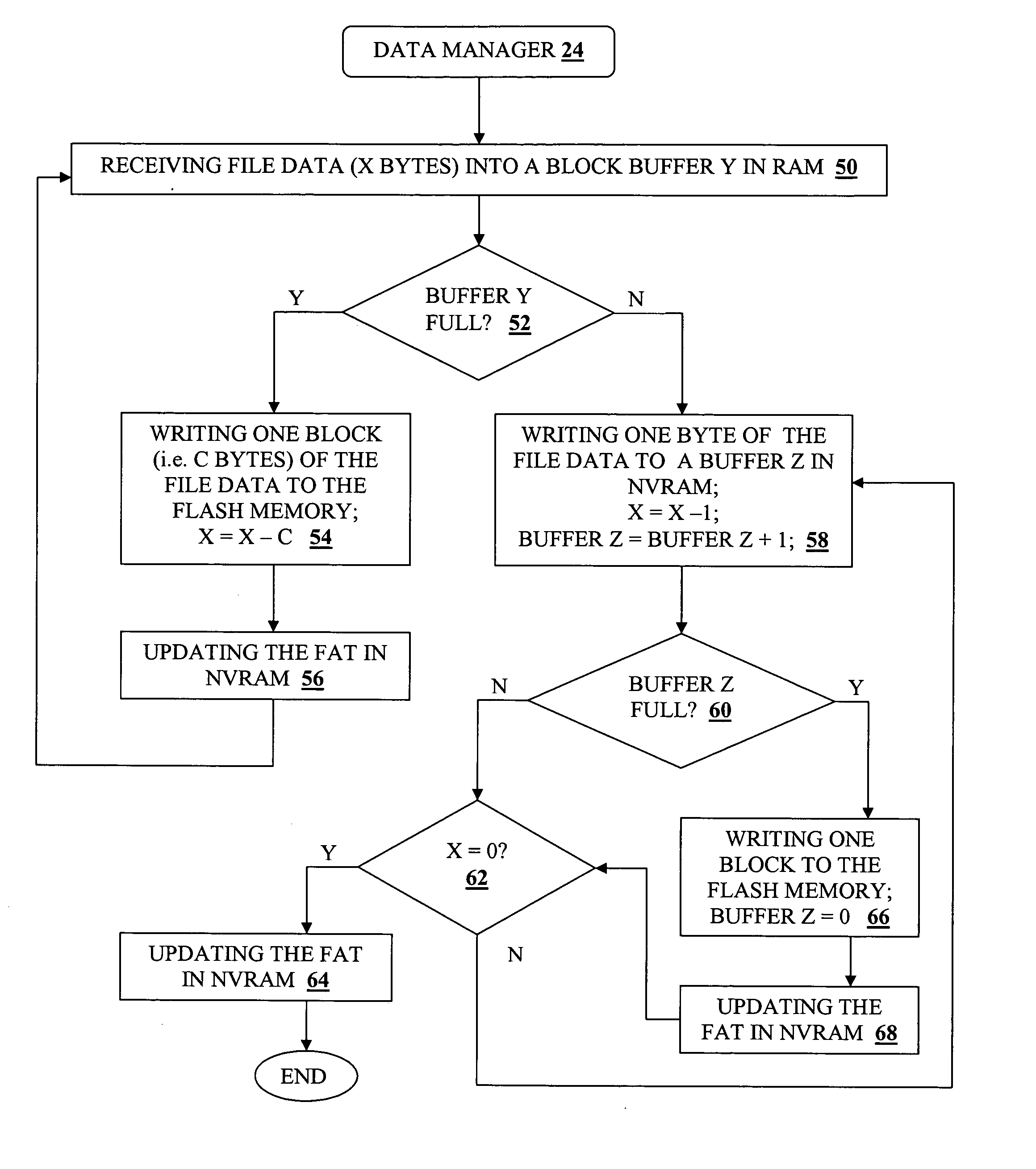 Systems, methods, computer readable medium and apparatus for memory management using NVRAM