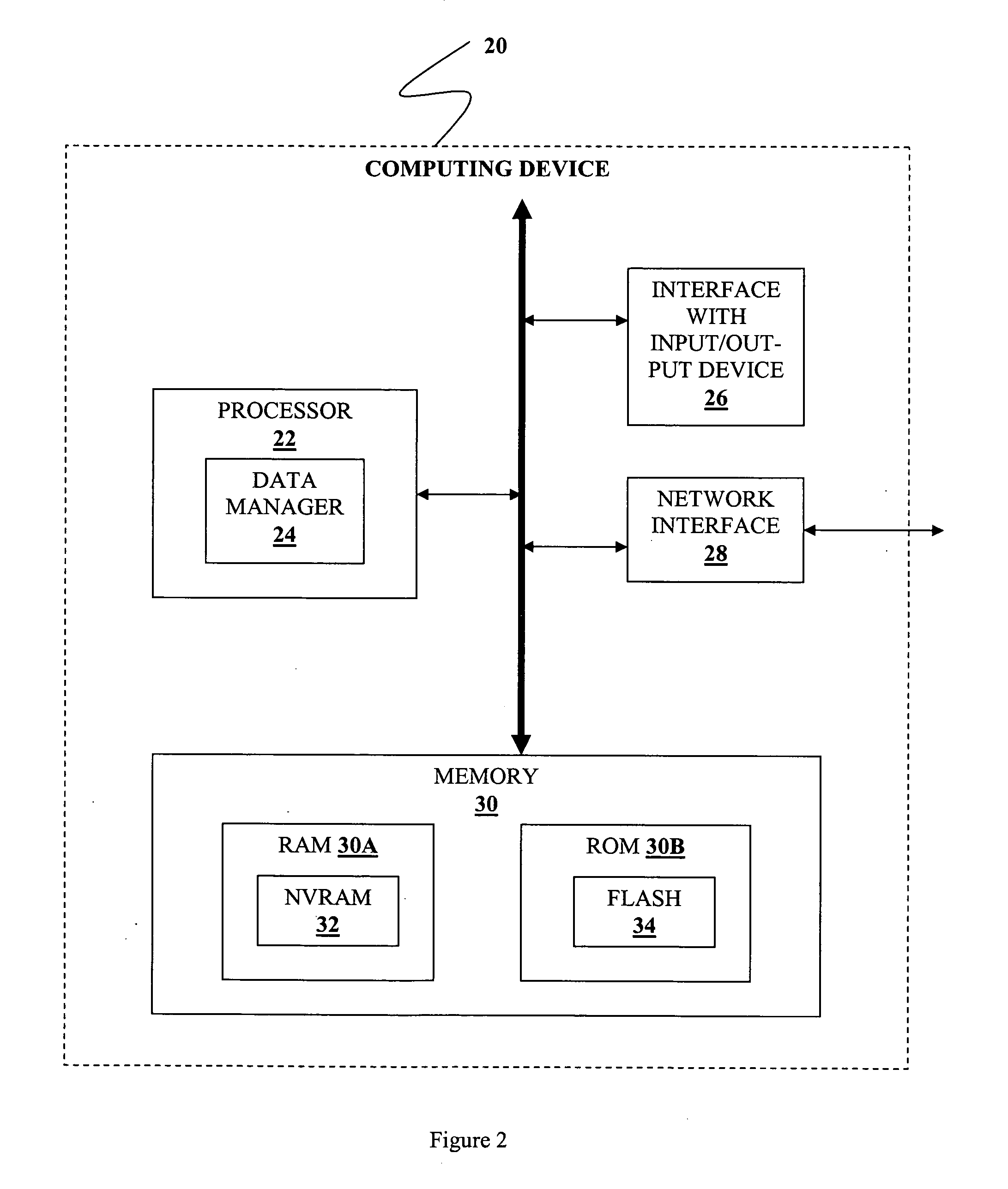 Systems, methods, computer readable medium and apparatus for memory management using NVRAM