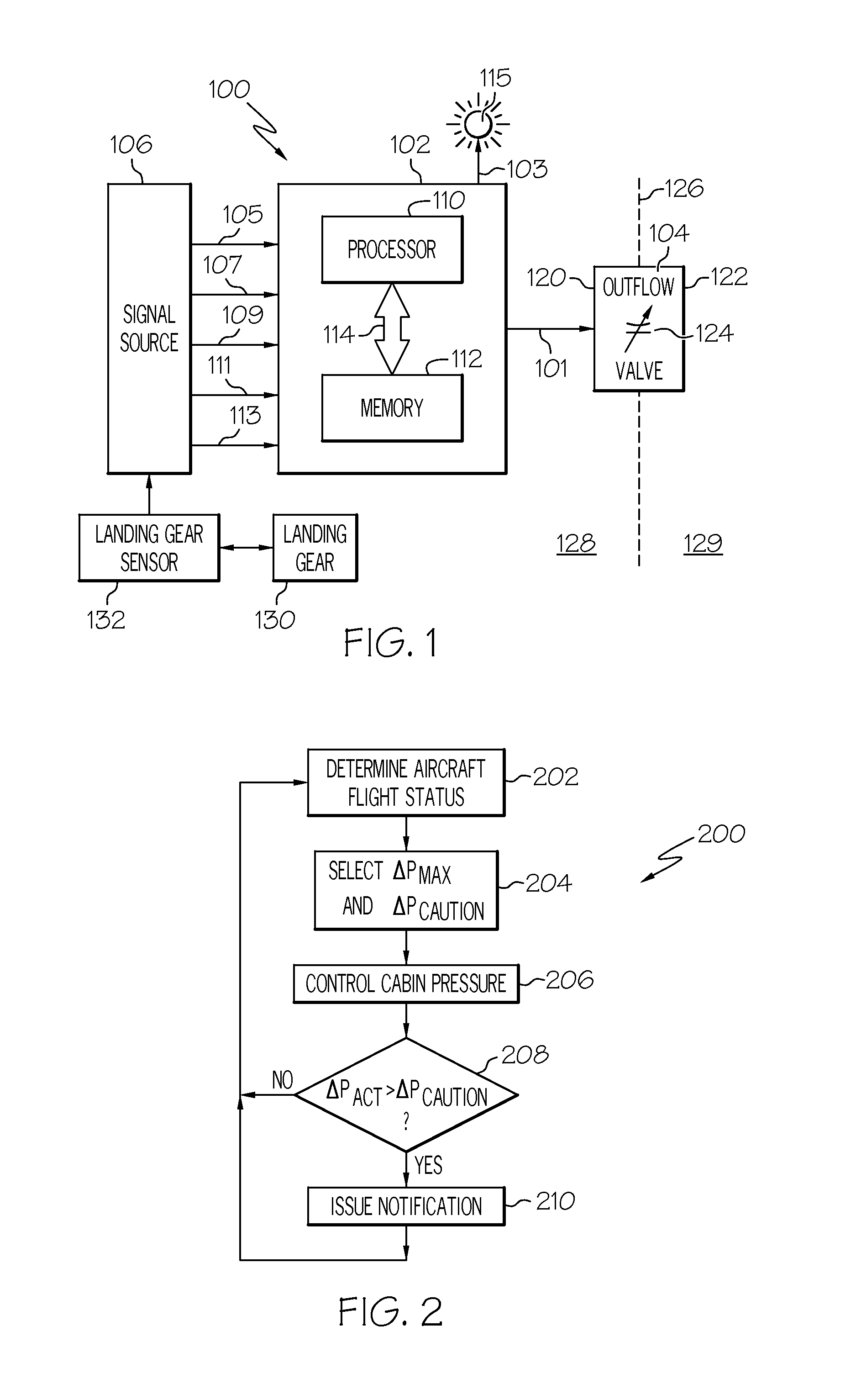 Aircraft cabin pressure control system and method for aircraft having multiple differential pressure limits