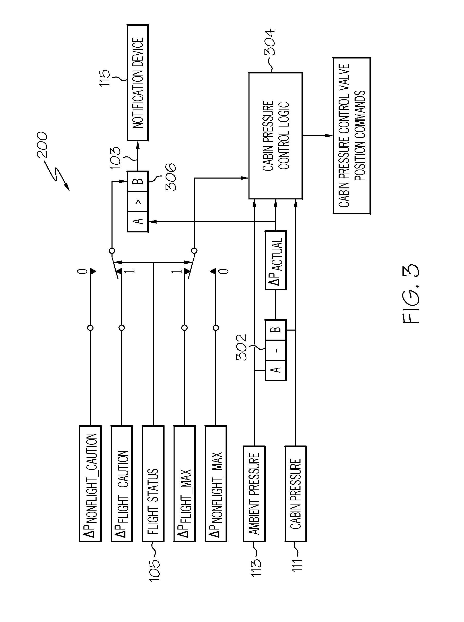 Aircraft cabin pressure control system and method for aircraft having multiple differential pressure limits