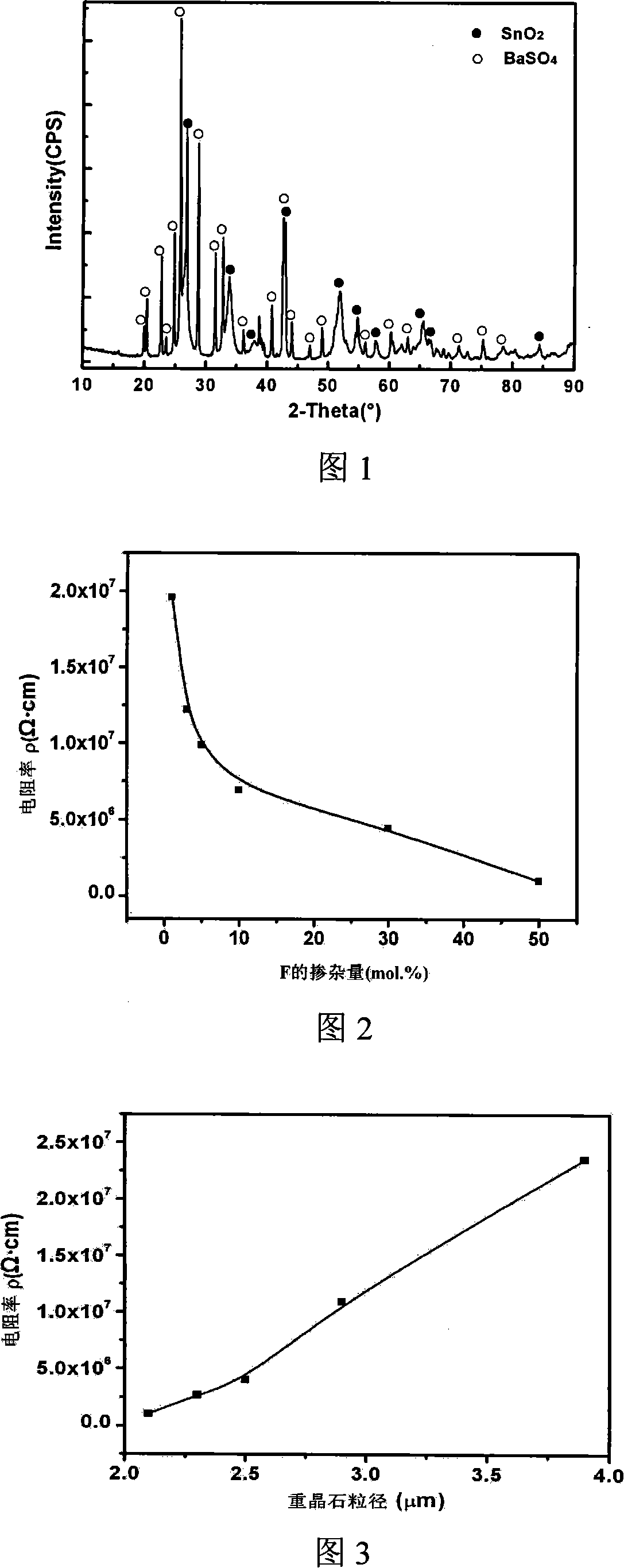 Production method for barite composite conducting material