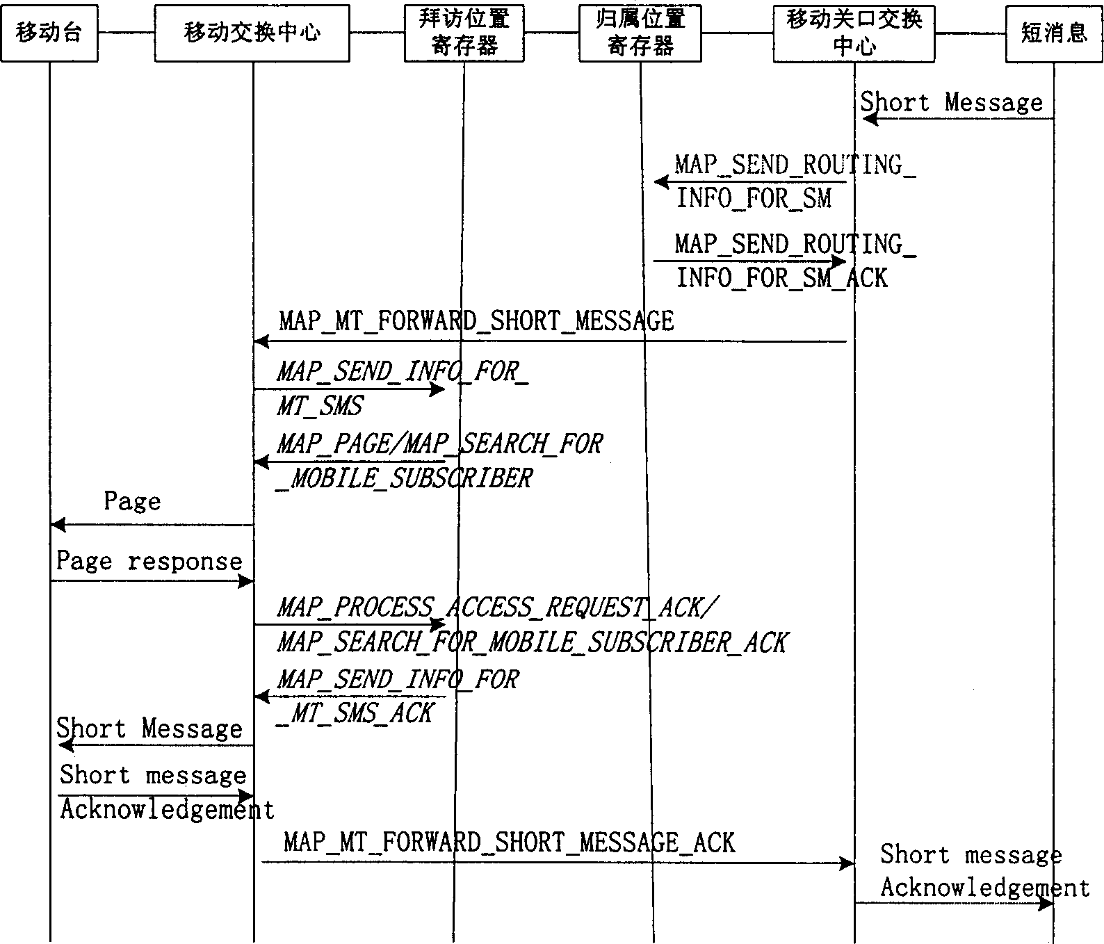 Method for limiting illegal international short message service