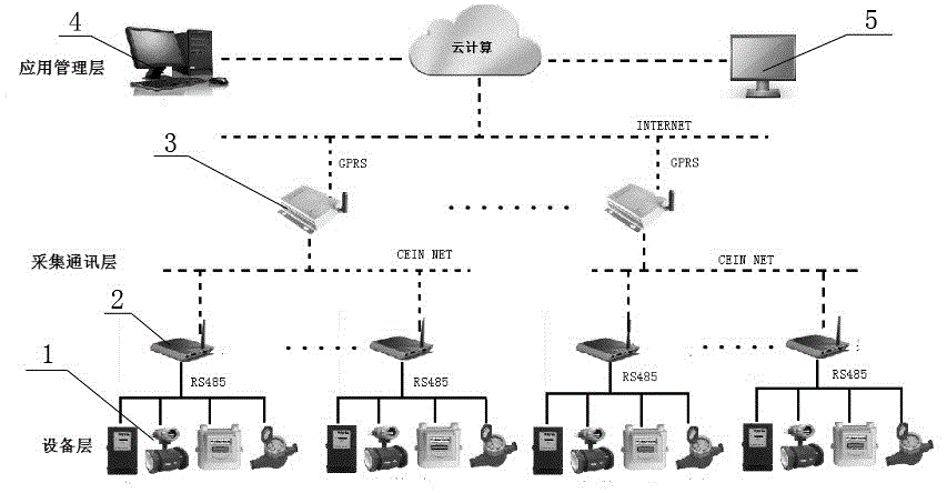 Energy monitoring system and software based on Internet of Things and cloud computing