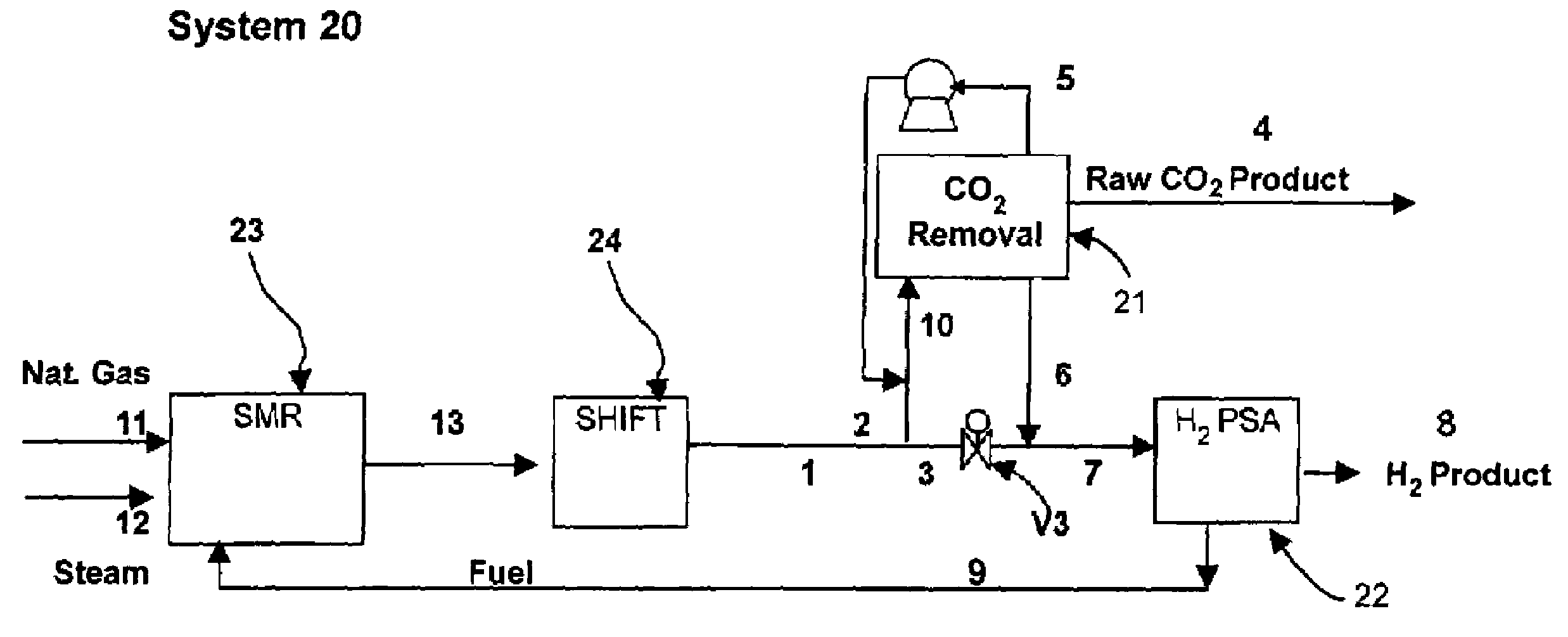 Process and apparatus for carbon dioxide recovery