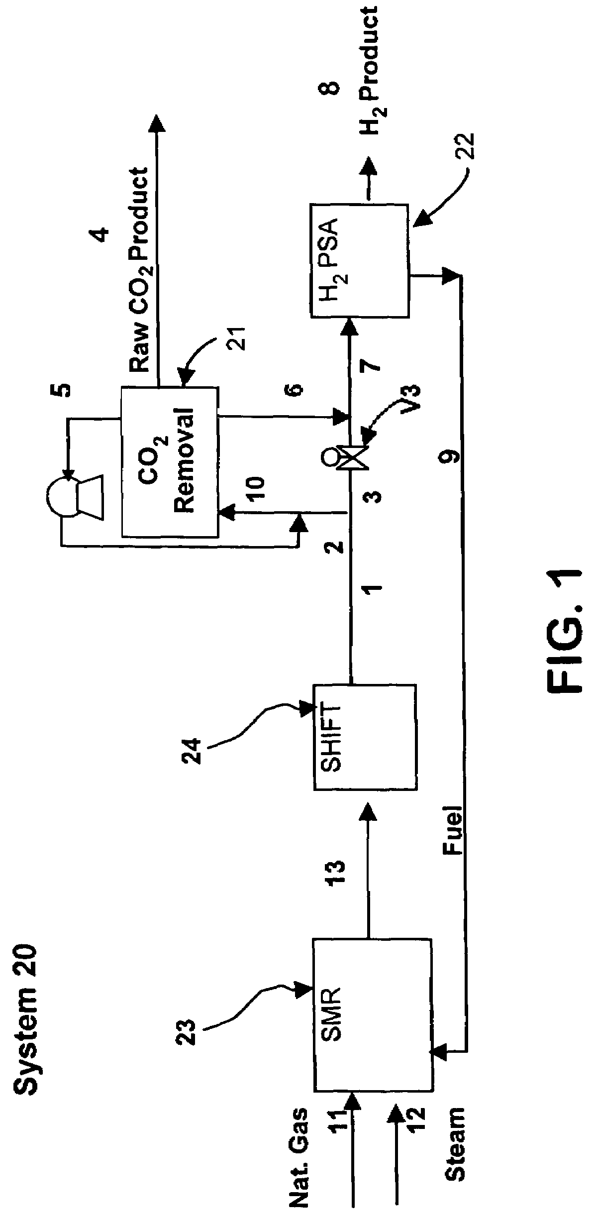 Process and apparatus for carbon dioxide recovery