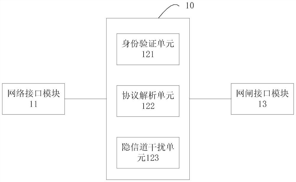 Gatekeeper-oriented security protection method, device and network system