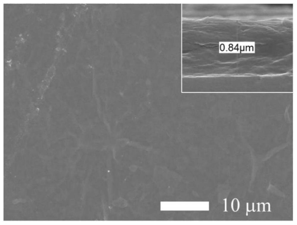 MXene/GO composite coating and preparation method and application thereof