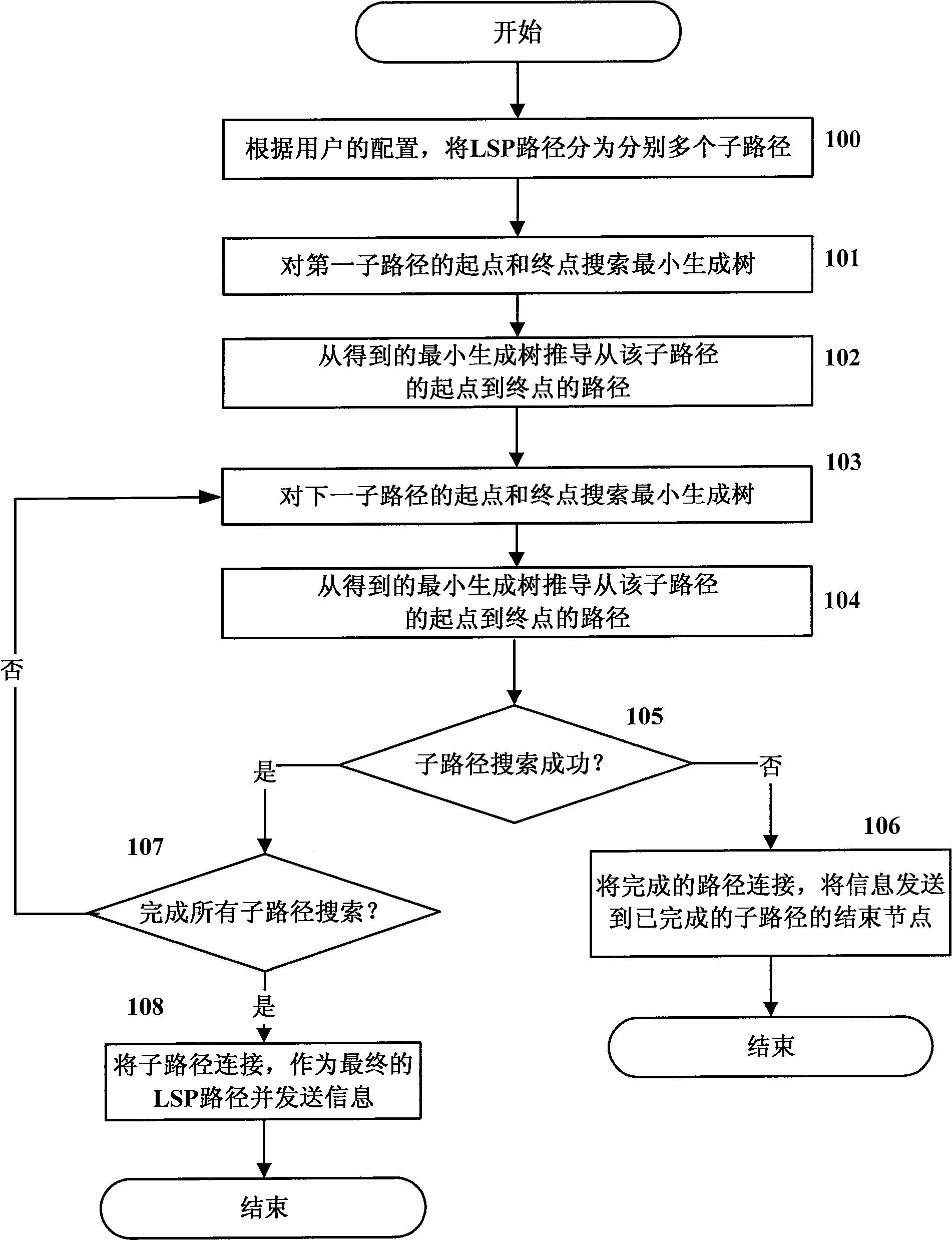 A searching method for message forwarding path, router and network