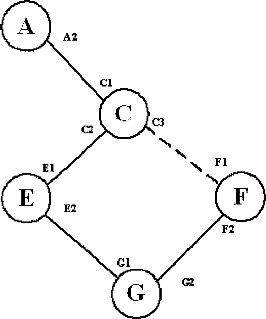 A searching method for message forwarding path, router and network