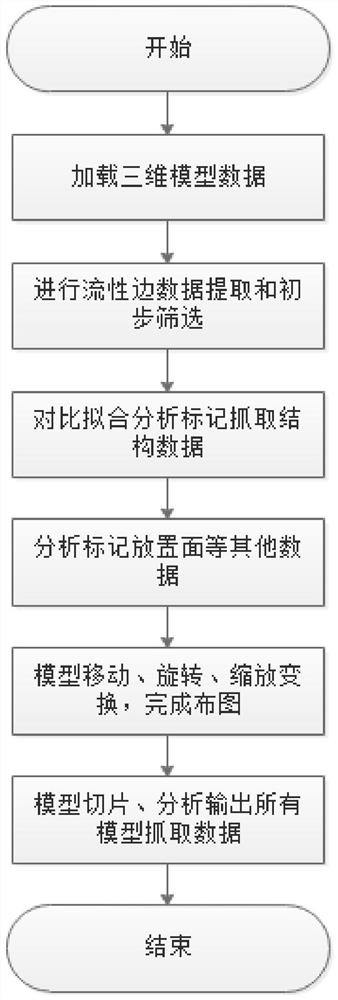 Automatic identification method for three-dimensional data of workpiece to be transferred