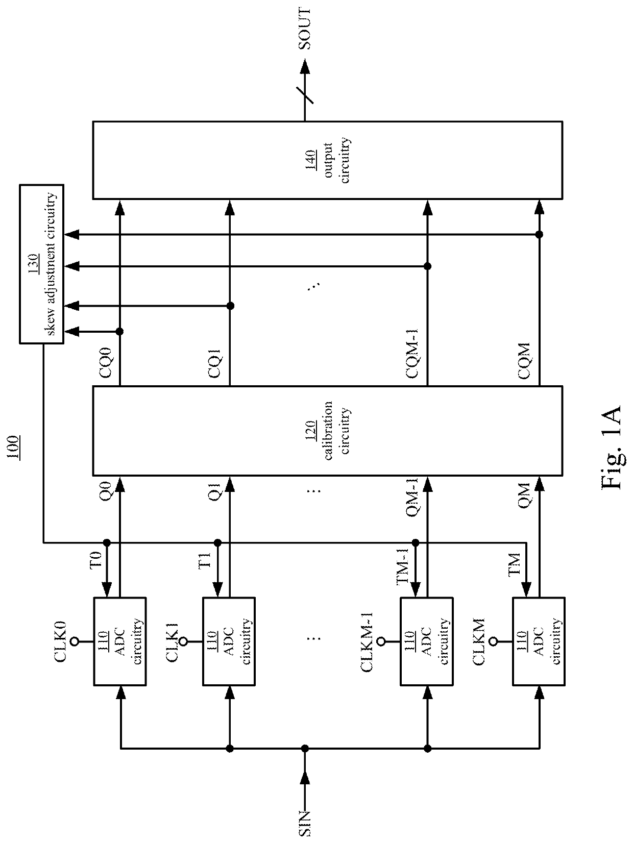 Analog to digital converter device and method of calibrating clock skew