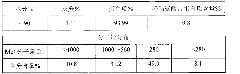 Fish skin collagen peptide with moistening effect and preparation process and application thereof