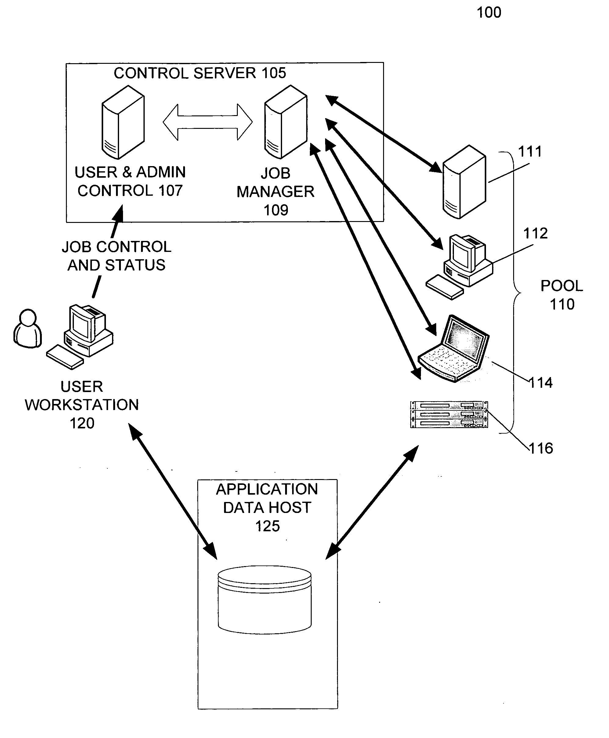 Distributed object execution system
