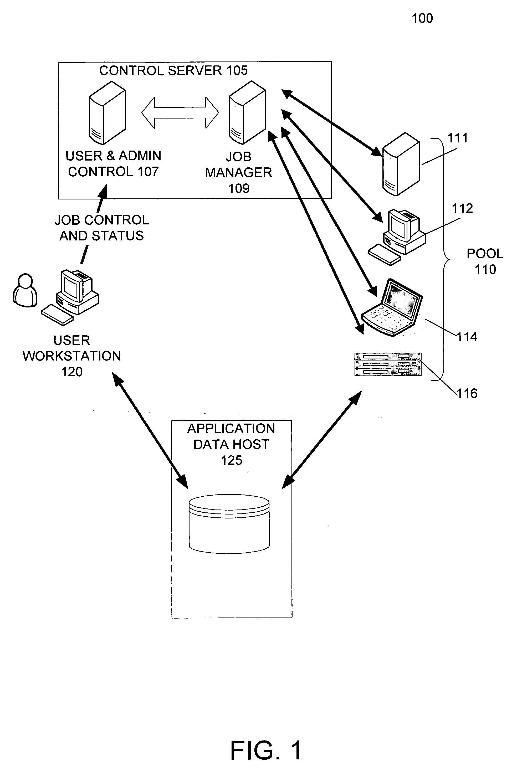 Distributed object execution system