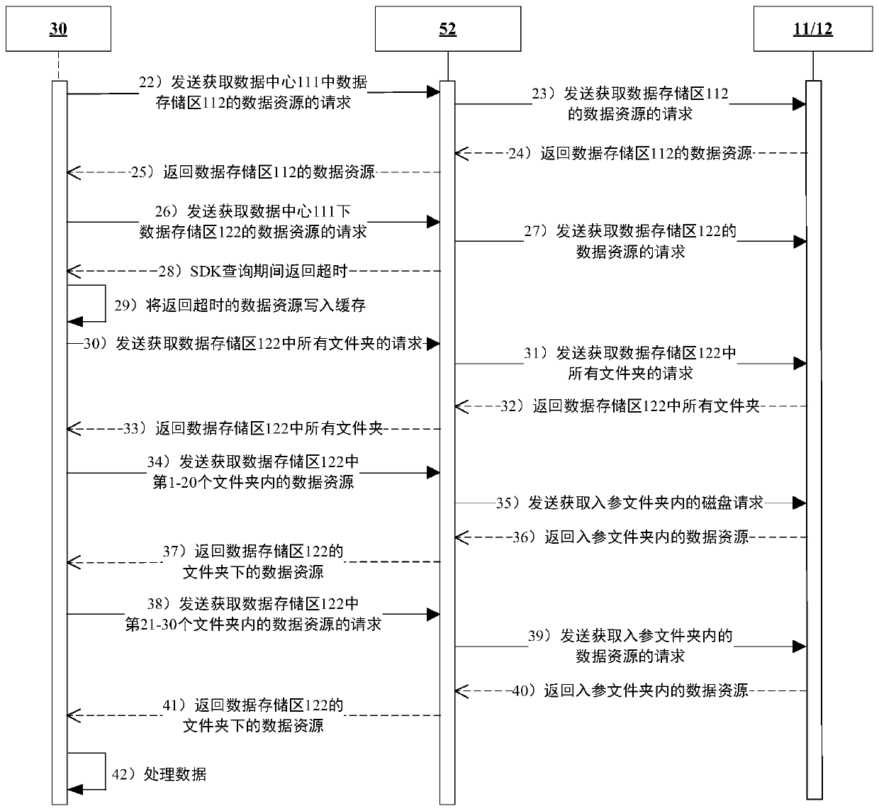 Resource synchronization method based on VMware cloud platform and hyper-converged cloud platform