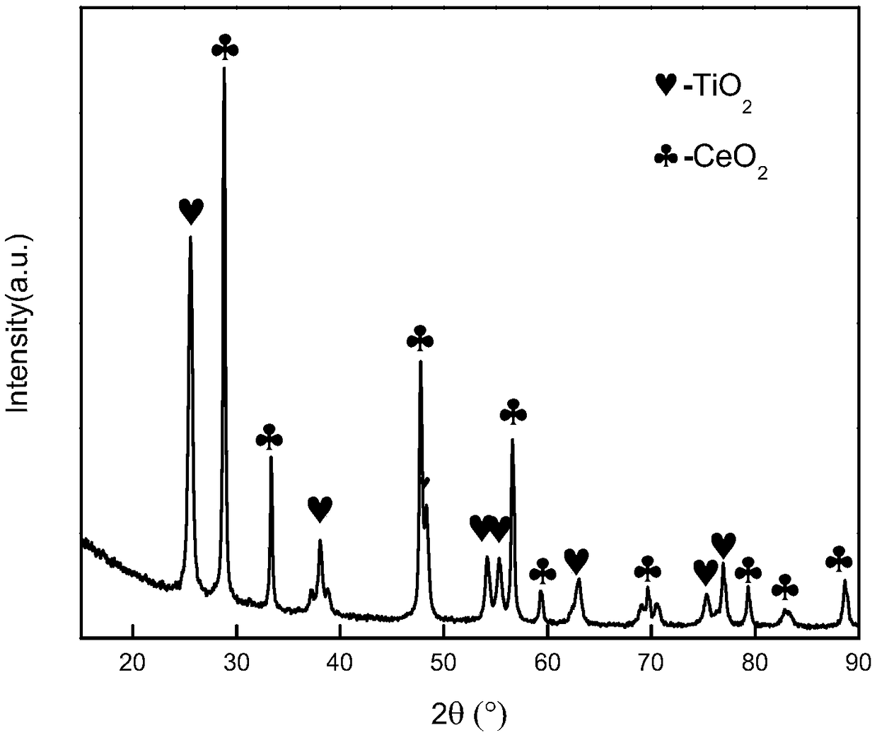 Machine-made composite oxide low-temperature denitration catalyst and preparation method thereof