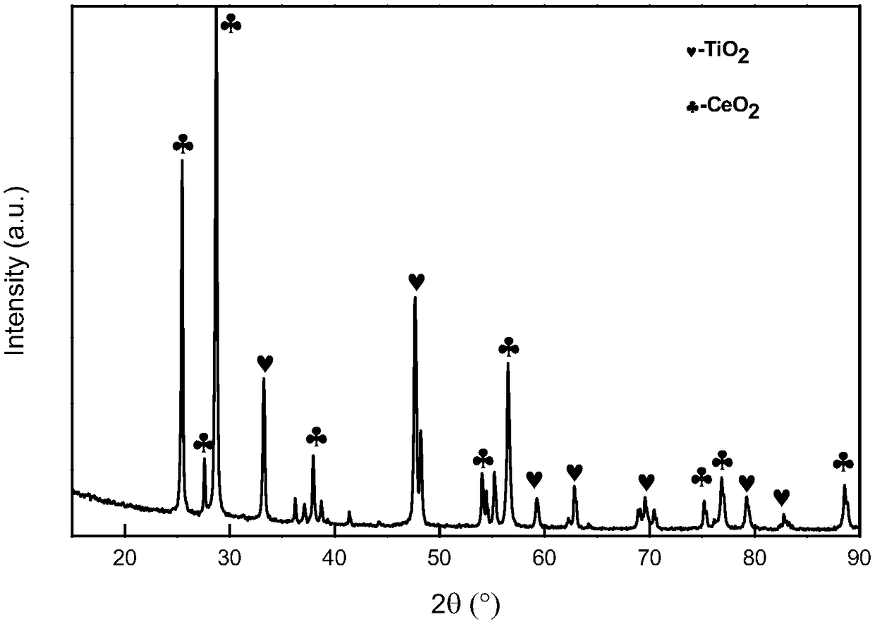 Machine-made composite oxide low-temperature denitration catalyst and preparation method thereof