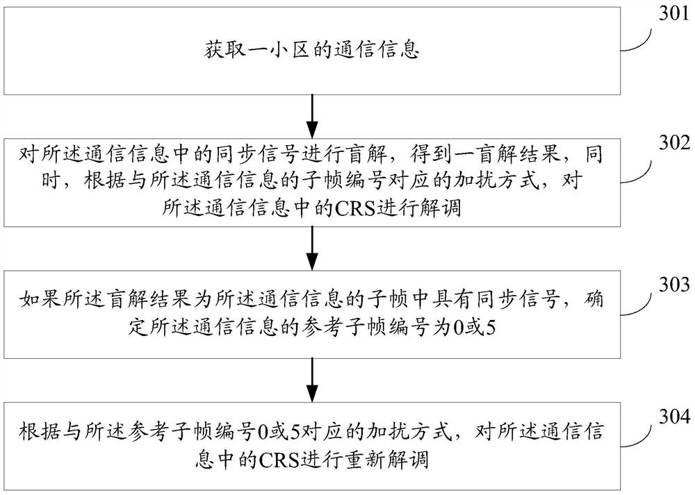 Demodulation method, device, terminal and system