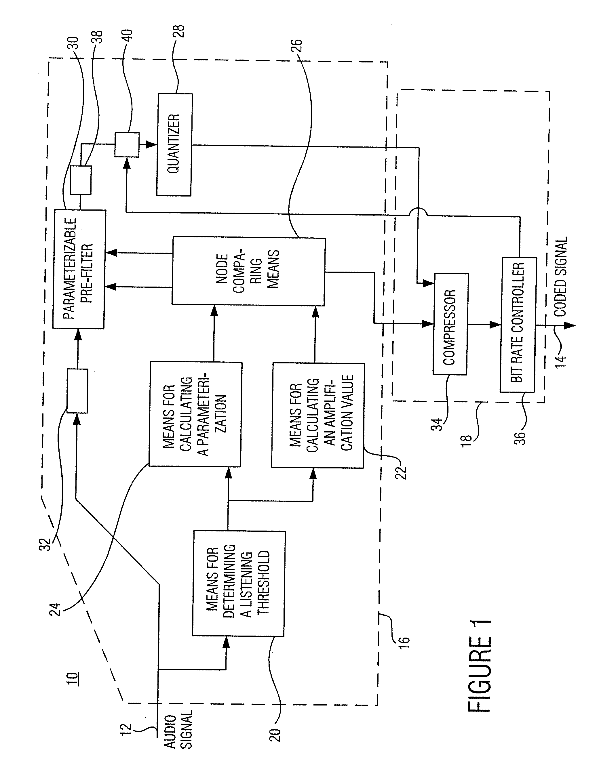 Method and device for quantizing an information signal