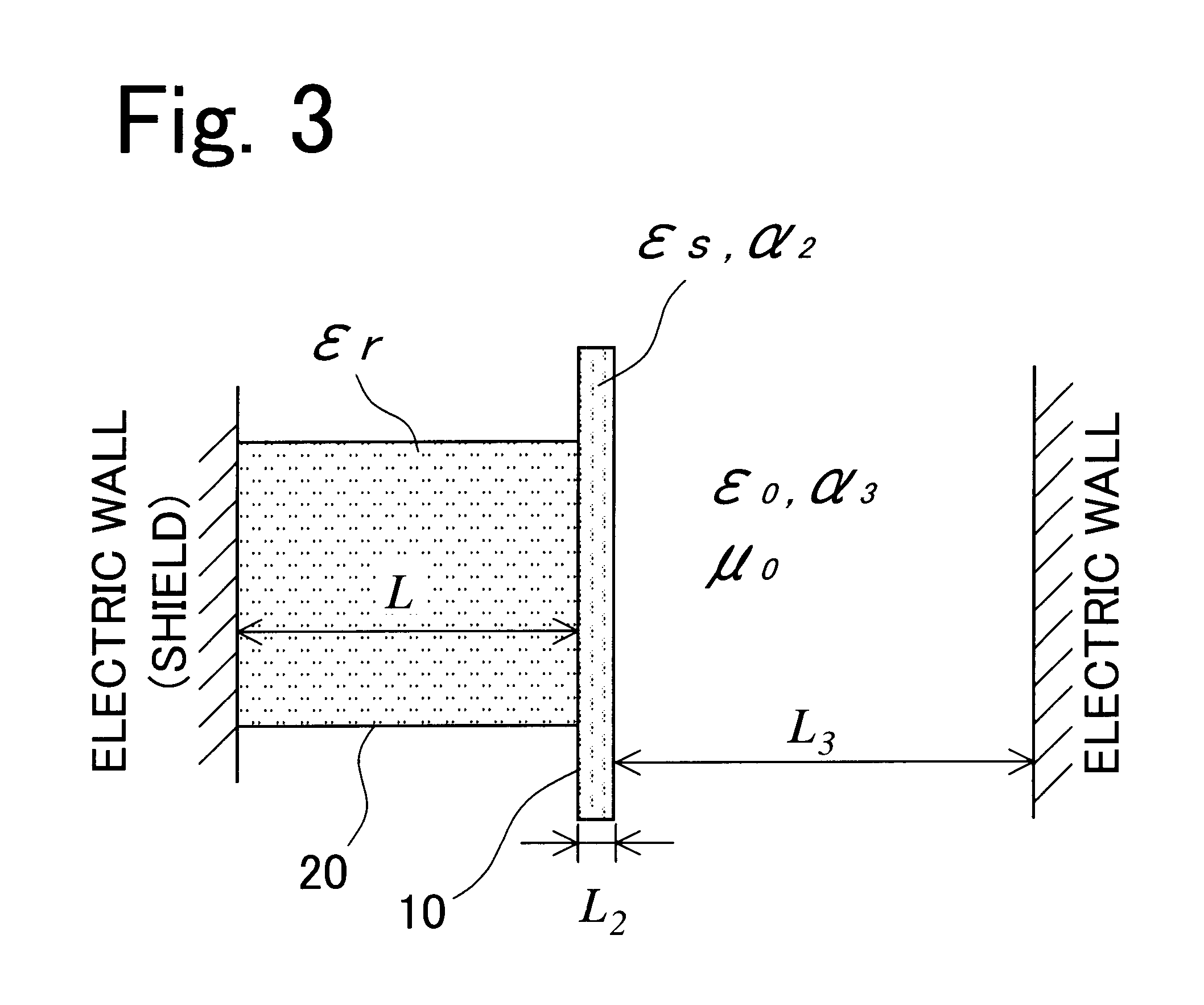 Method and device for measuring dielectric constant