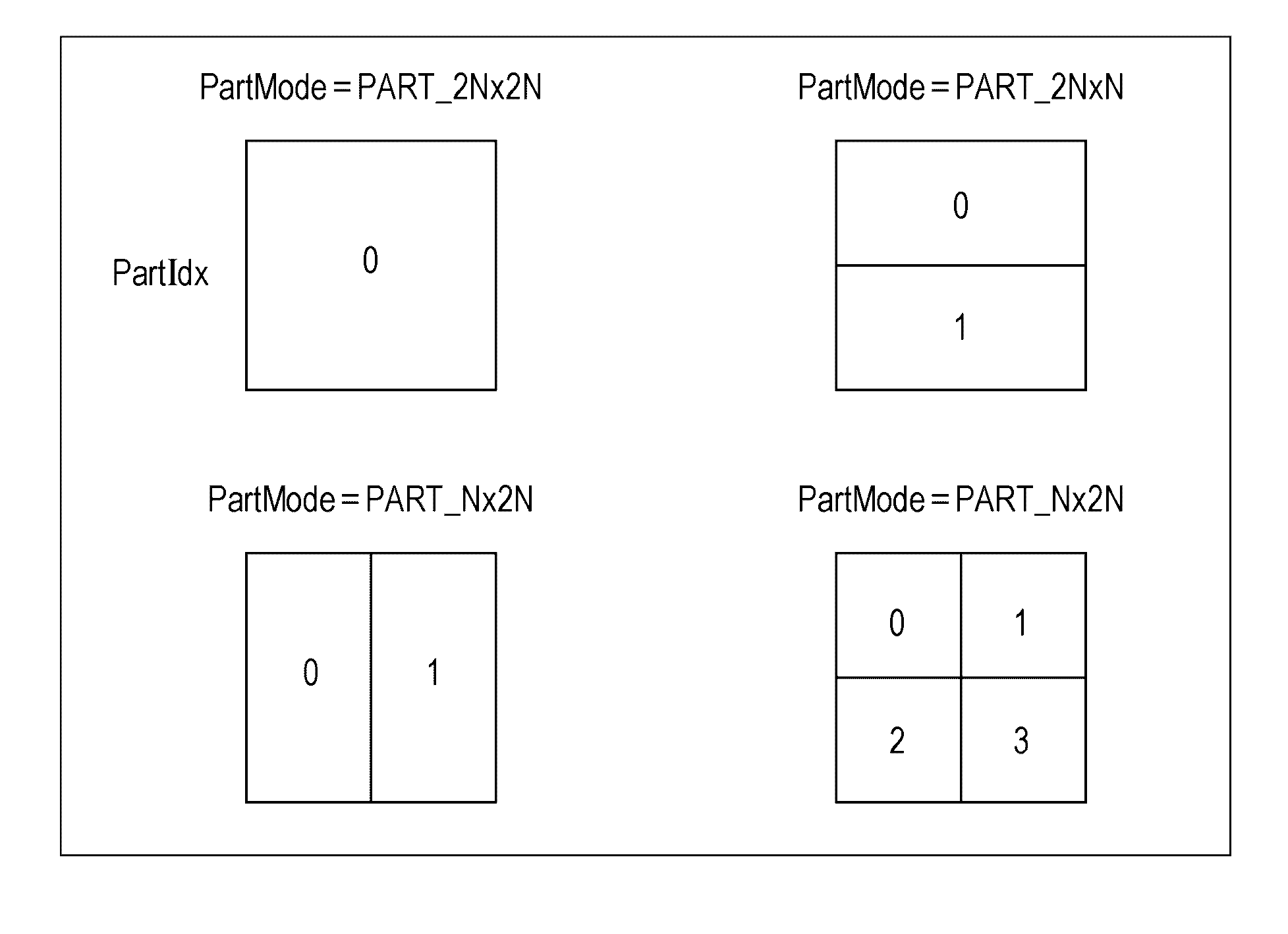 High efficiency video coding device and method based on reference picture type