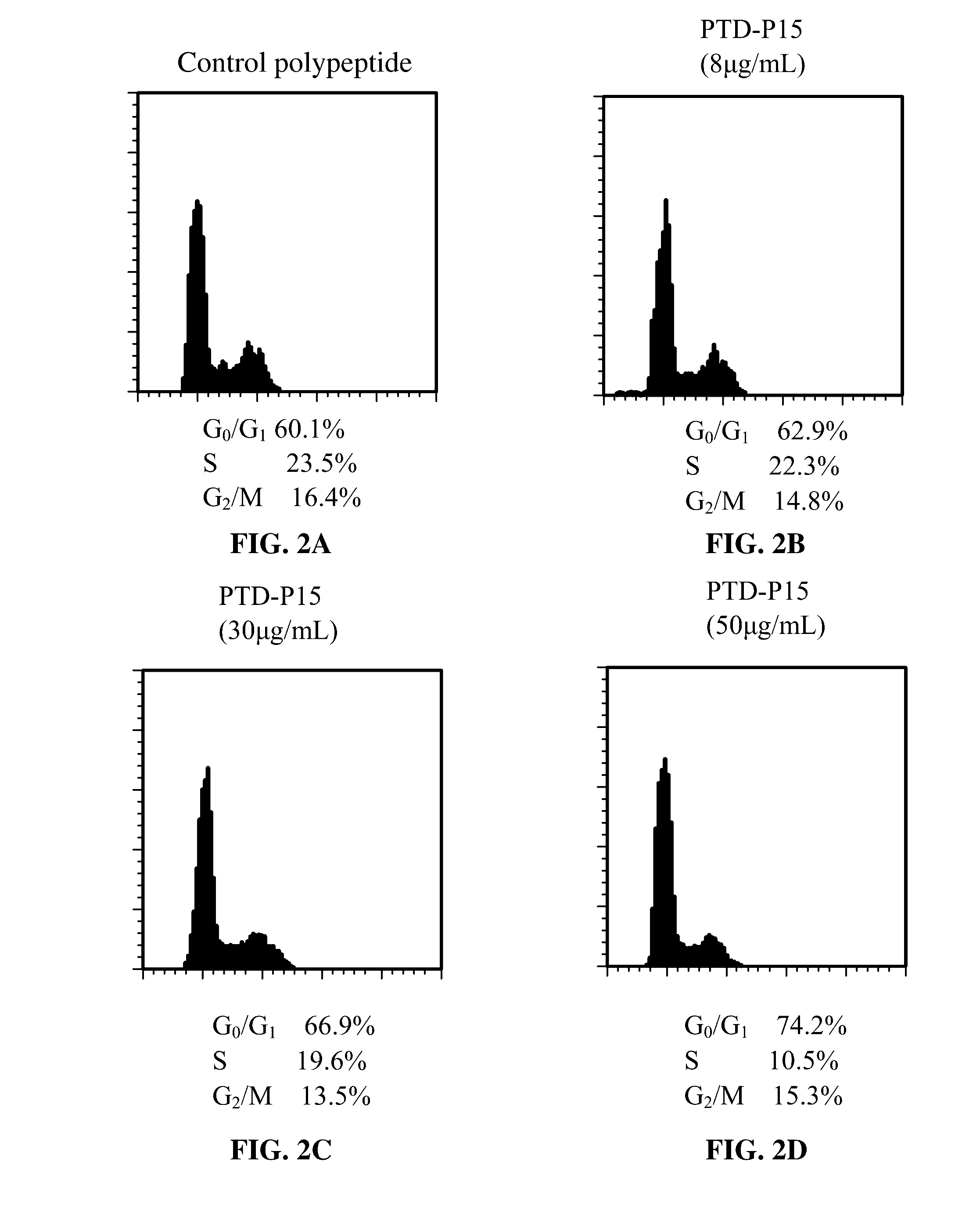 Polypeptide, nucleotide sequence thereof, and method for using the same for preventing DNA synthesis and inhibiting cell proliferation