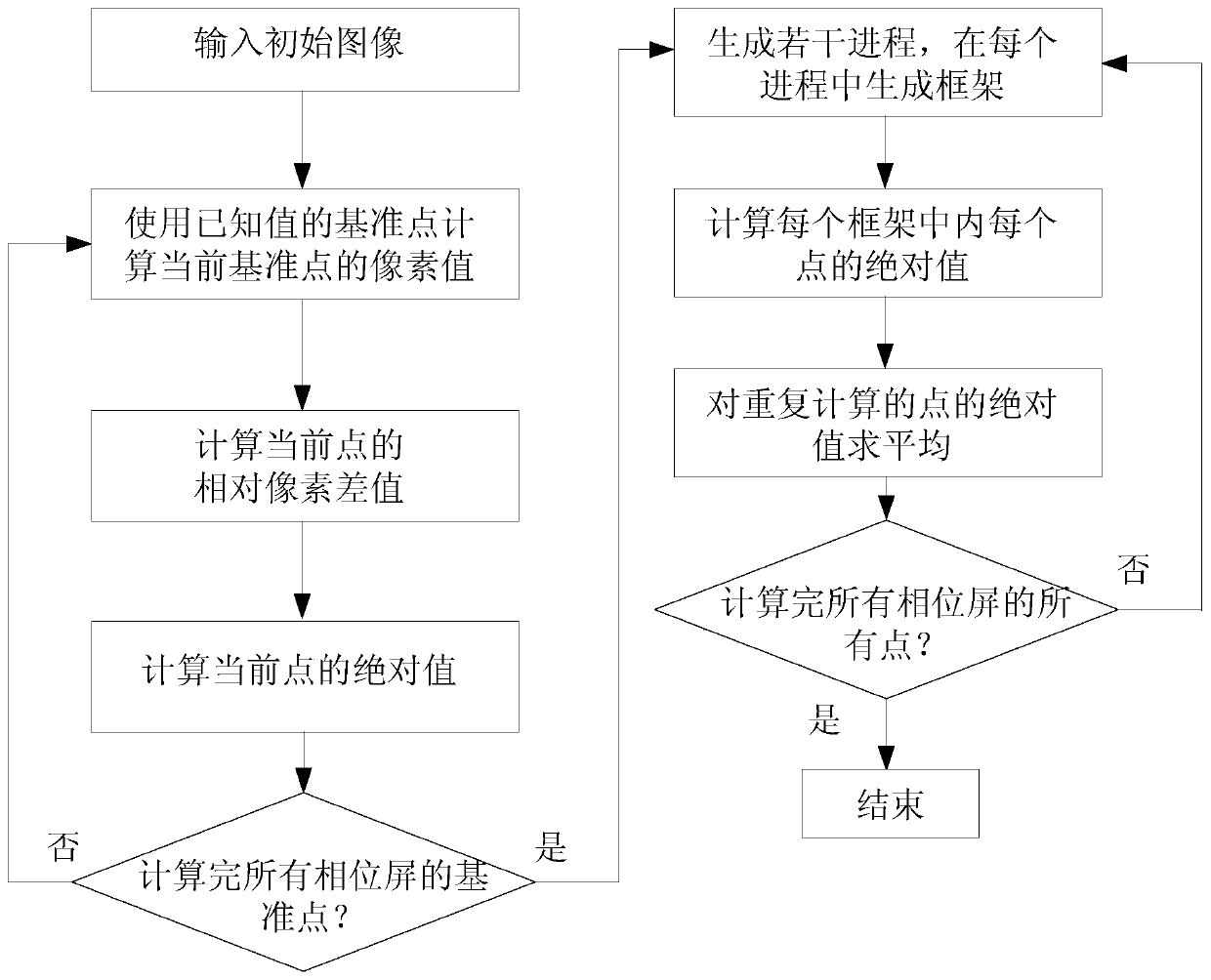 A phase screen simulation method for light propagating in short distance in underwater turbulent flow