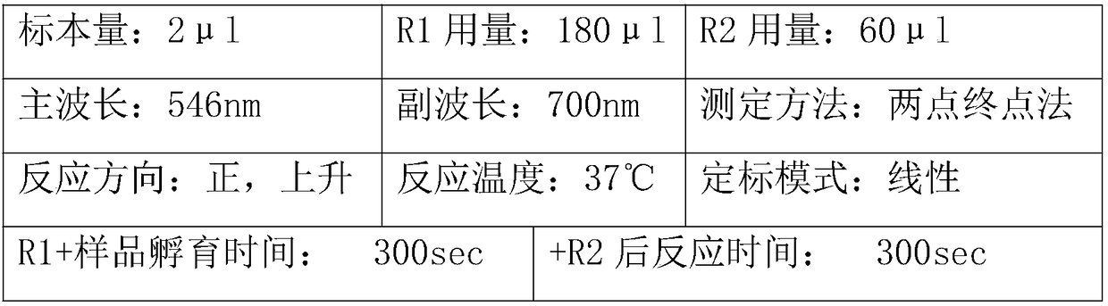 SdLDL-C (small and dense LDL cholesterol) detection kit