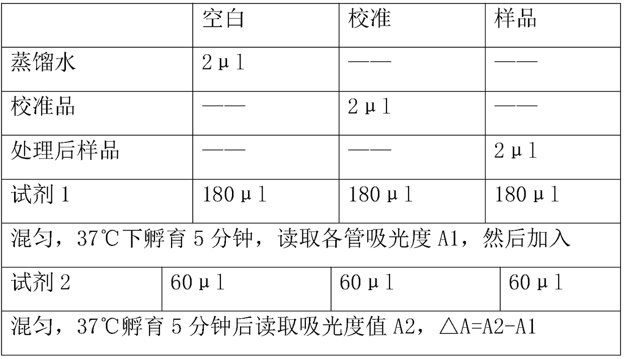 SdLDL-C (small and dense LDL cholesterol) detection kit