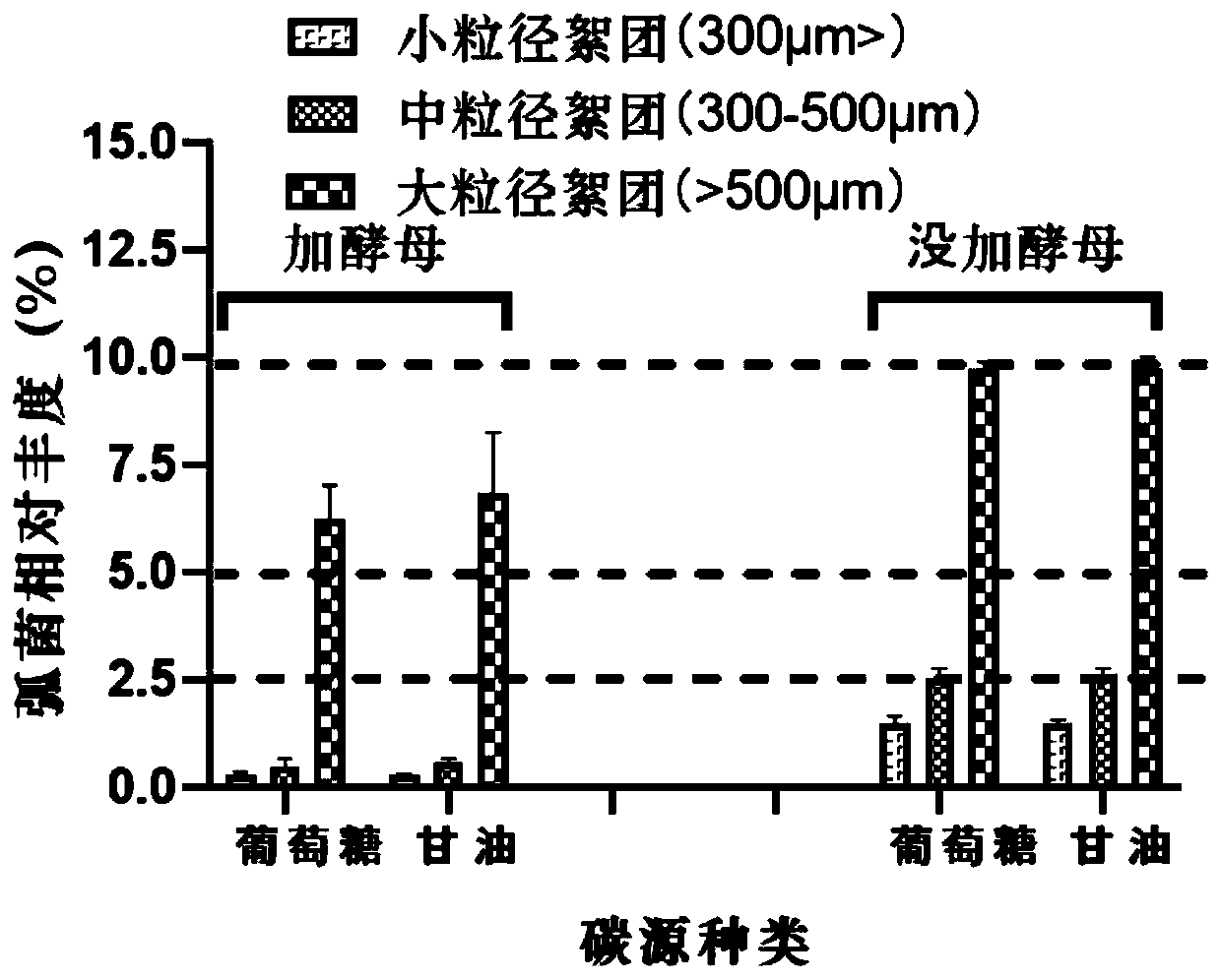 Method for controlling vibrio number in prawn cultivation system