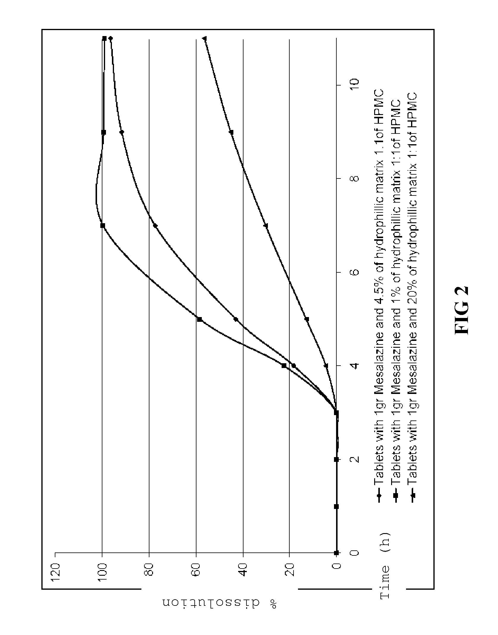 Oral pharmaceutical tablet for controlled release of mesalazine and process for obtaining it