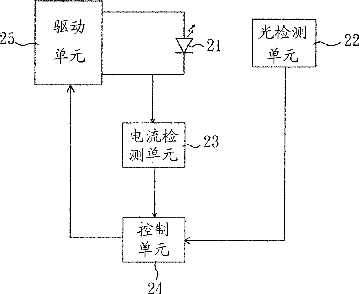 Detecting and control method for luminous module group