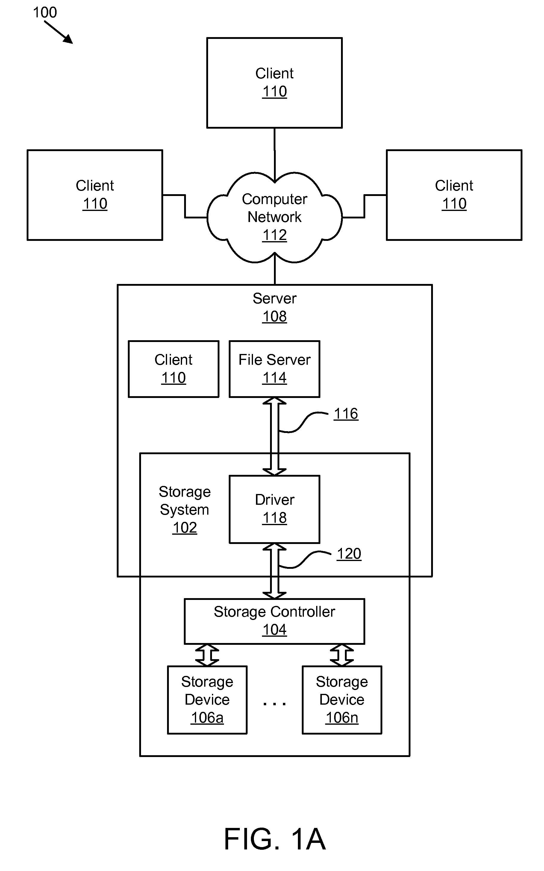 Apparatus, system, and method for allocating storage